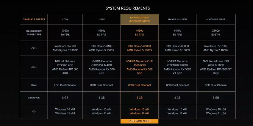 Zrzut ekranu z gry S.T.A.L.K.E.R. Legends of the Zone - Enhanced Edition