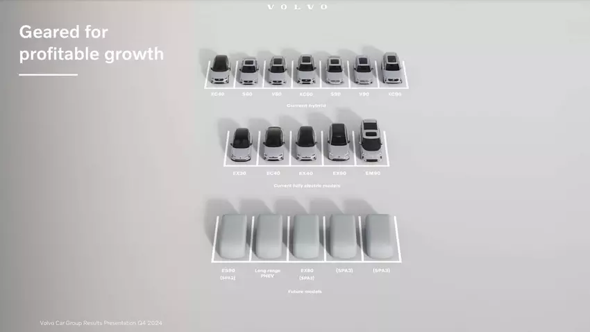 Przyszła gama modeli Volvo