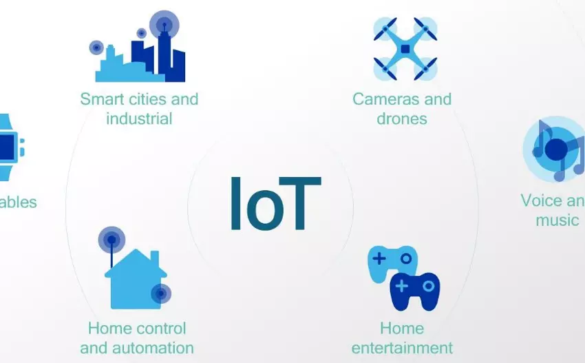Qualcomm ogłosił dwa żetony za Internet rzeczy
