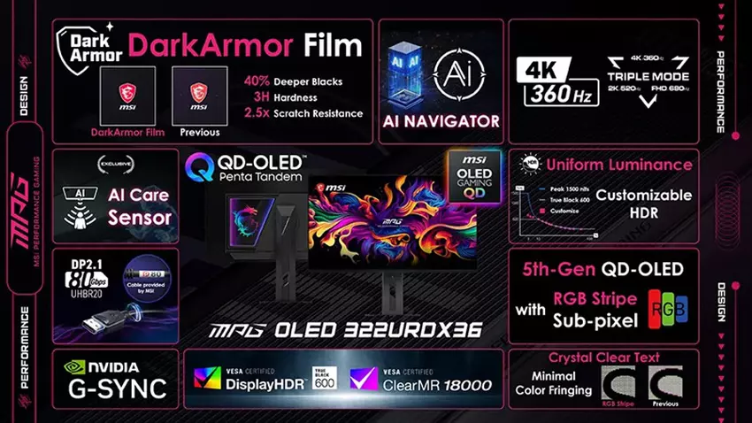 MSI MPG OLED 322URDX36