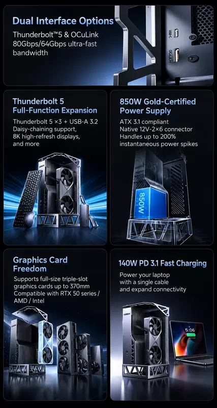 Stacja dokująca Ugreen LinkStarion Pro eGPU z Thunderbolt 5