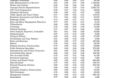 Badanie Microsoft: 40 zawodów, które znikną ...