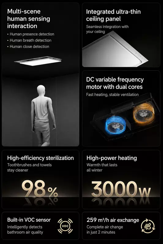Mijia Smart Bath Heater P1 with Deshumectation