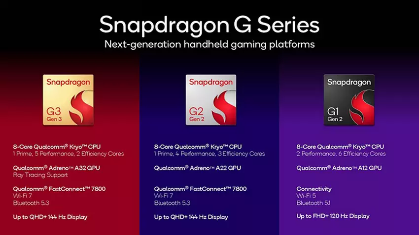 Układy Qualcomm z serii Snapdragon G