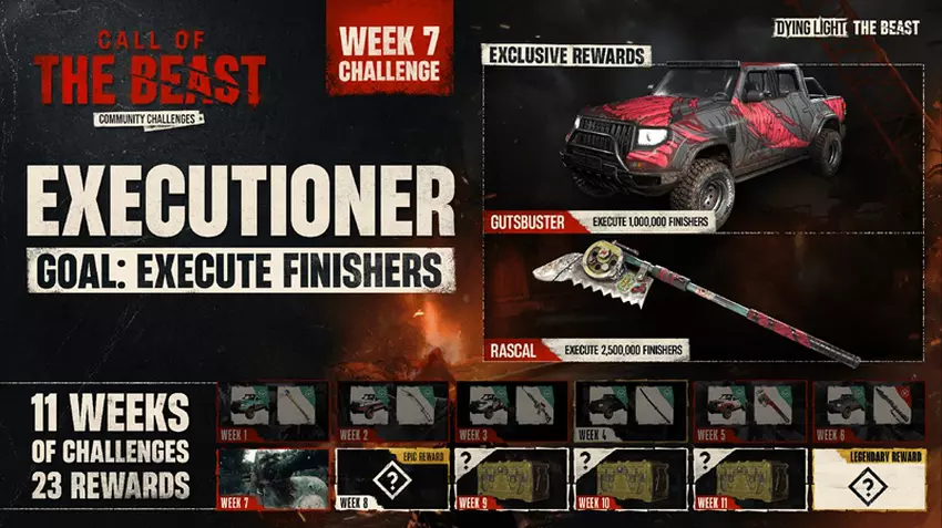 Aktualizacja 1.4 dla Dying Light: The Beast