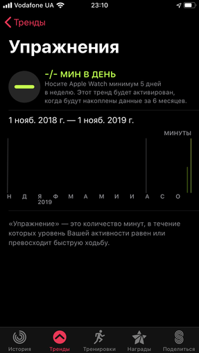 Przegląd Apple Watch 5: Inteligentny zegarek w cenie statku kosmiczneo-25