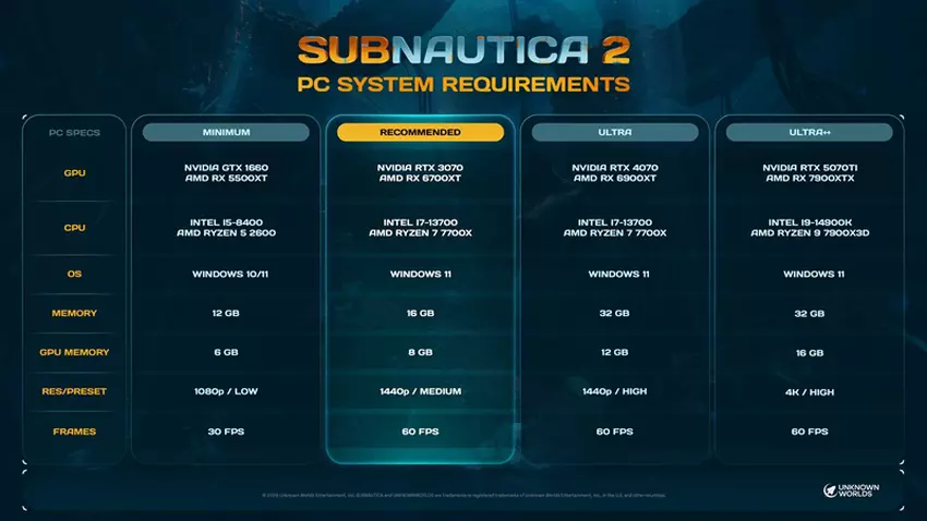 Subnautica 2 wymagania systemowe