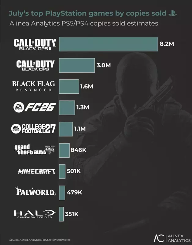 Call of Duty: Black Ops cover image