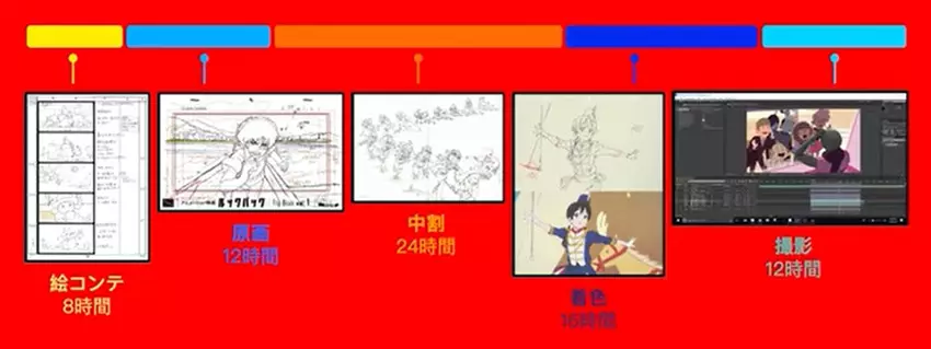 Tradycyjny proces ręcznego rysowania animacji