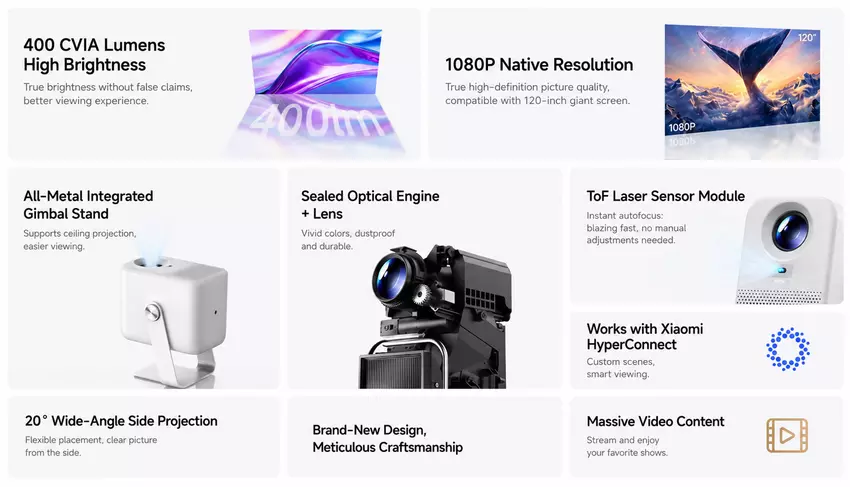 Charakterystyki Redmi Projector 5