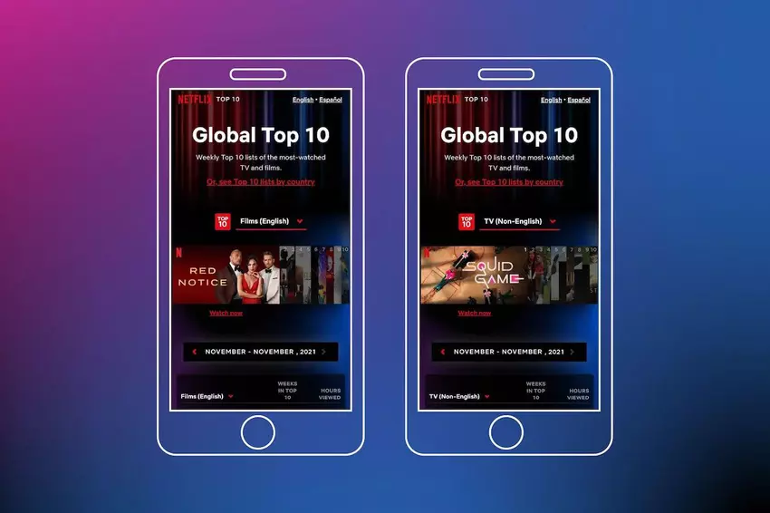 Co i gdzie oglądać: Netflix uruchamia stronę z rankingami treści według tematów i krajów
