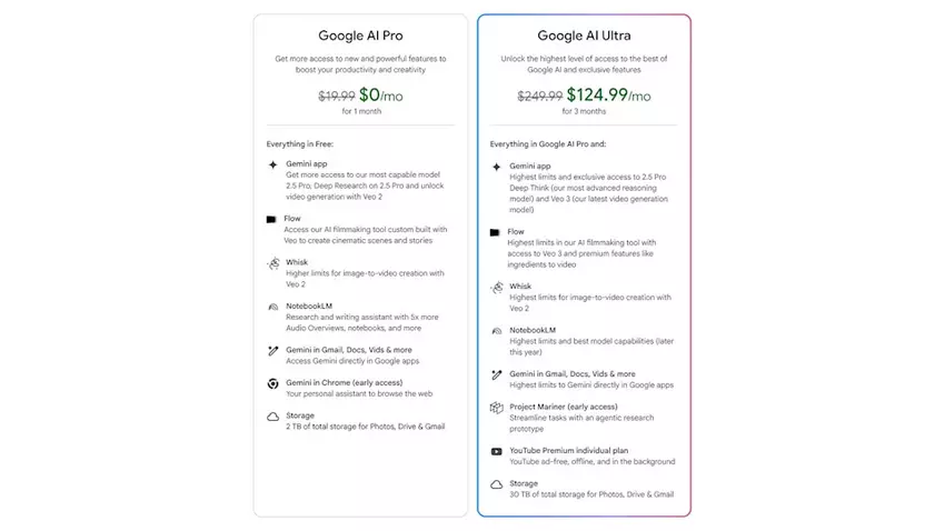 Google AI Pro. Ilustracja: Google