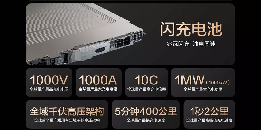 Cechy BYD Super e-Platform