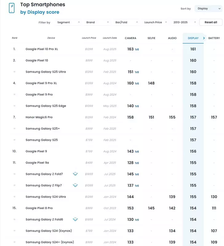 Zdjęcie Google Pixel 10 Pro XL