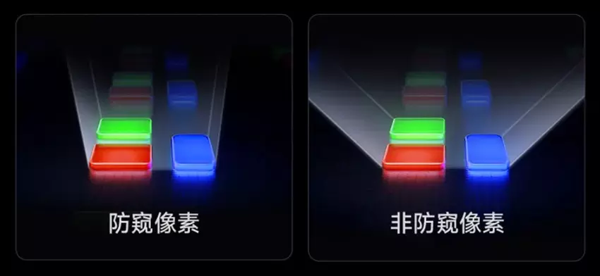 Wąskokątne piksele Xiaomi