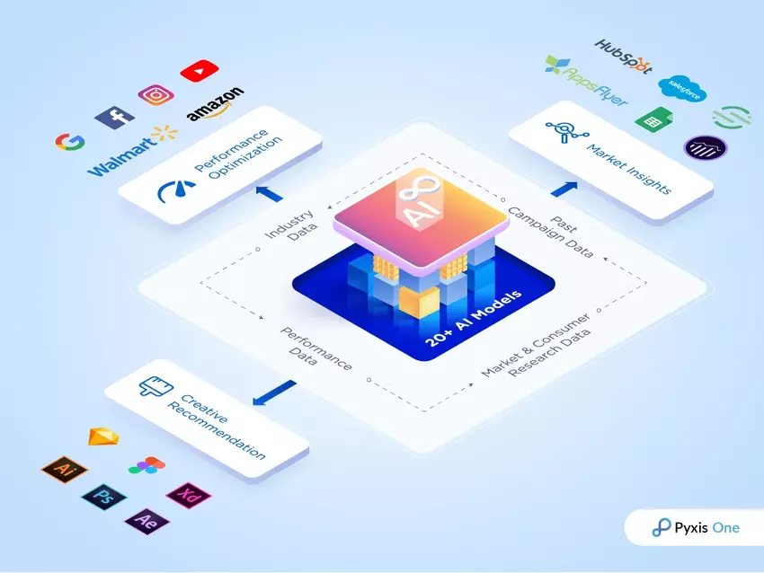 Pixis pozyskał 85 mln USD na rozwój platformy marketingowej AI