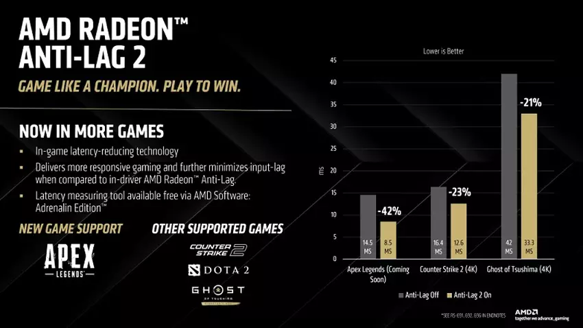 Technologia Anti-Lag 2 dla kart graficznych AMD