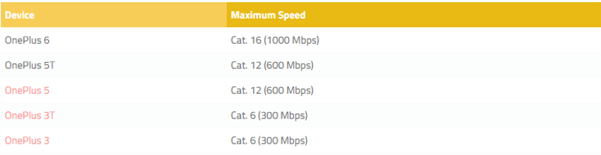 OnePlus6-Cat-16-LTE.png