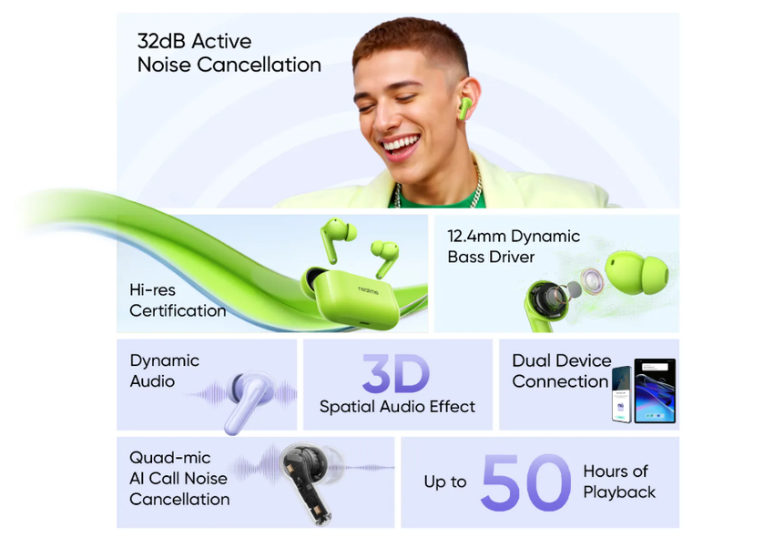 Ilustracja Realme Buds T200