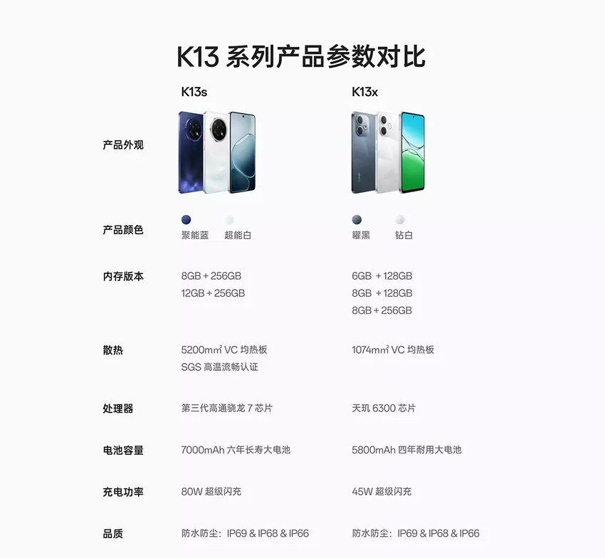 Oppo K13s i K13x