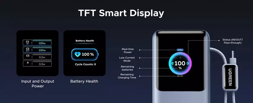 Ugreen Nexode Pro Display and Features