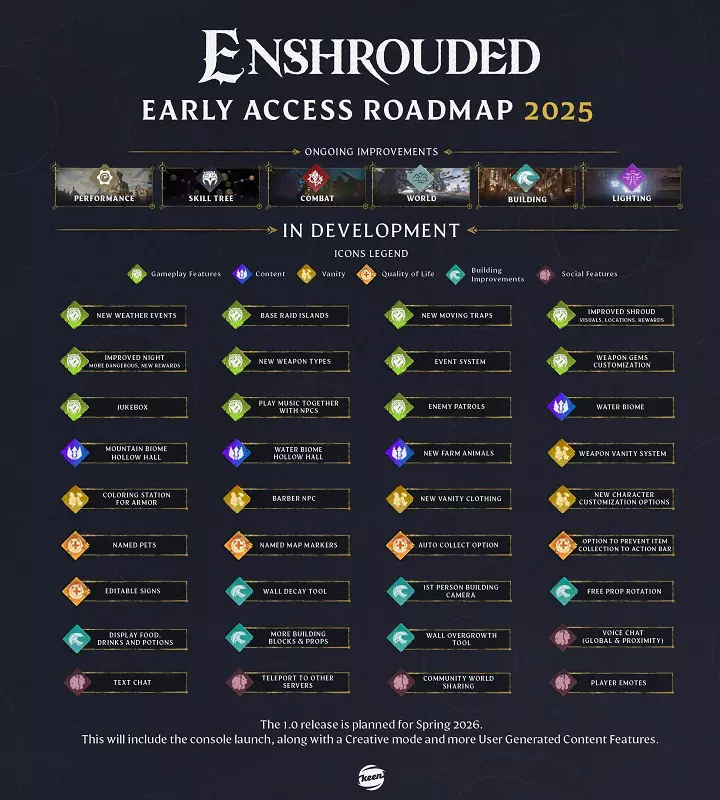 Plan działania Enshrouded na 2025 r.