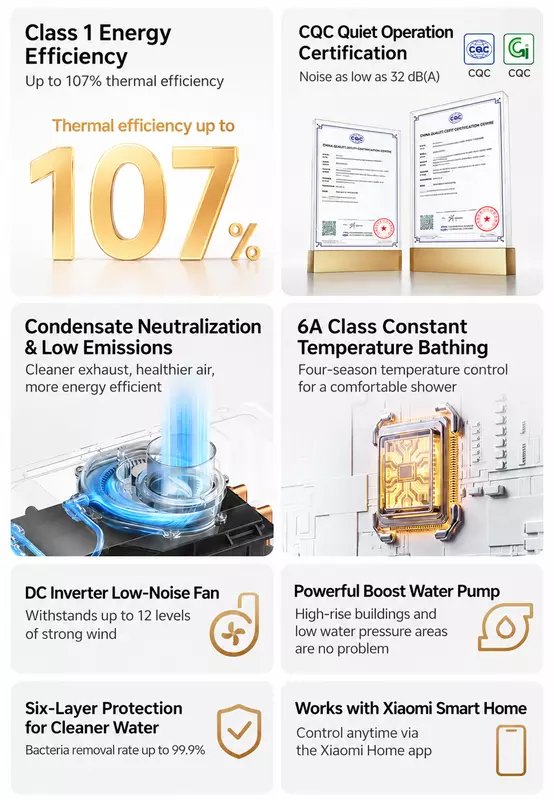 Mijia Smart Gas Water Heater 2