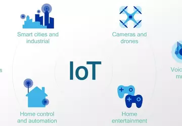 Qualcomm ogłosił dwa żetony za Internet ...