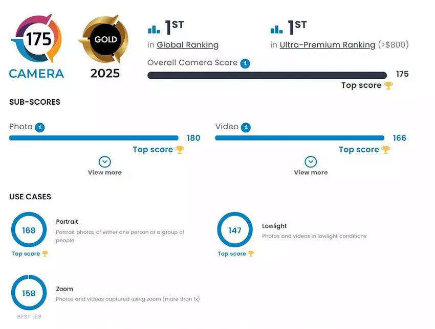 Huawei Pura 80 Ultra - Lider w rankingu aparatów DxOMark