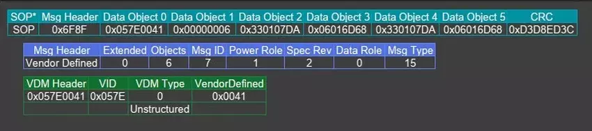 Zakodowane komunikaty od Antank S3 Max