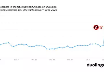 TikTok na bloku, Duolingo na szczycie: ...