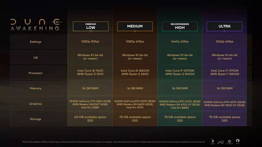 Wymagania systemowe Dune: Awakening