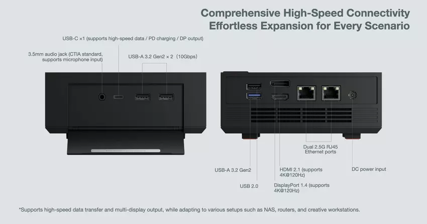 Ayaneo AM03 mini-PC z perspektywy