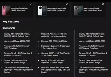 Oczekiwano datę premiery Oppo F31 i ...