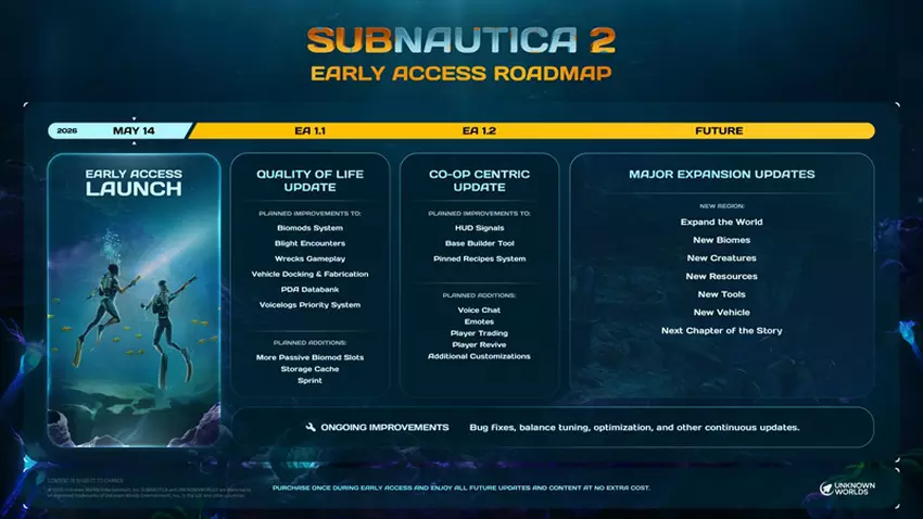 Gra Subnautica 2