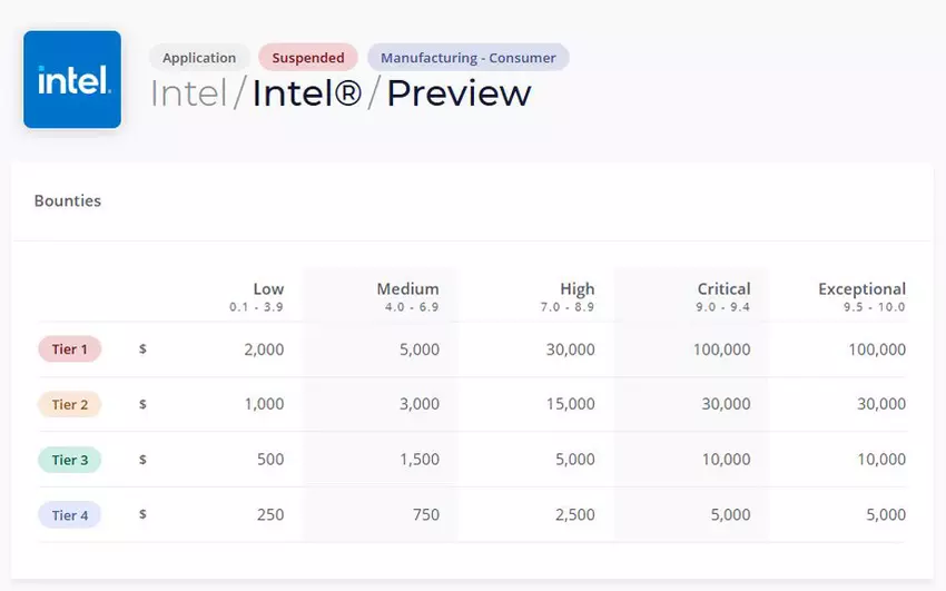 Intel Bug Bounty Program banner