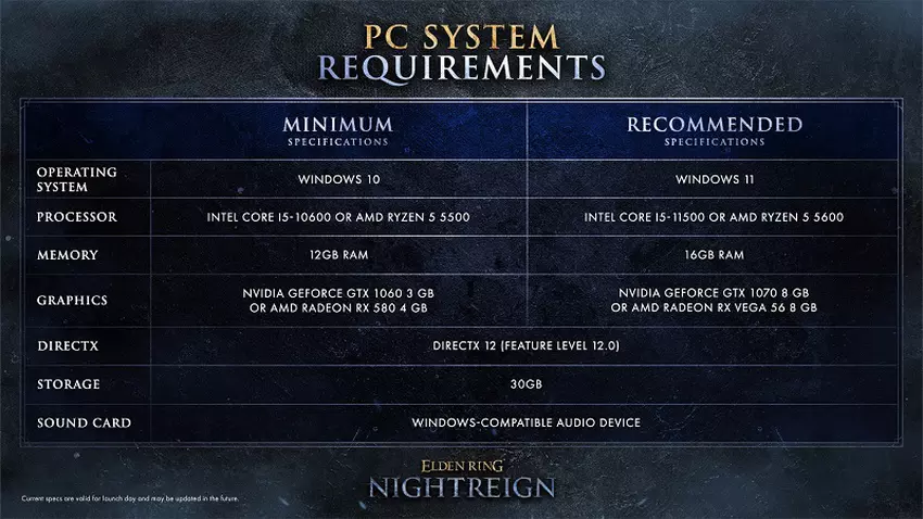 Wymagania systemowe Elden Ring: Nightreign