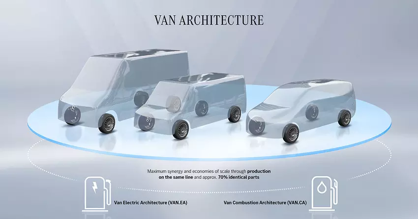 Mercedes-Benz Vans porzucił strategię "tylko pojazdy elektryczne" i ogłosił nową platformę z silnikiem spalinowym