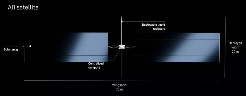 Zaktualizowana koncepcja AI Satellite od SpaceX