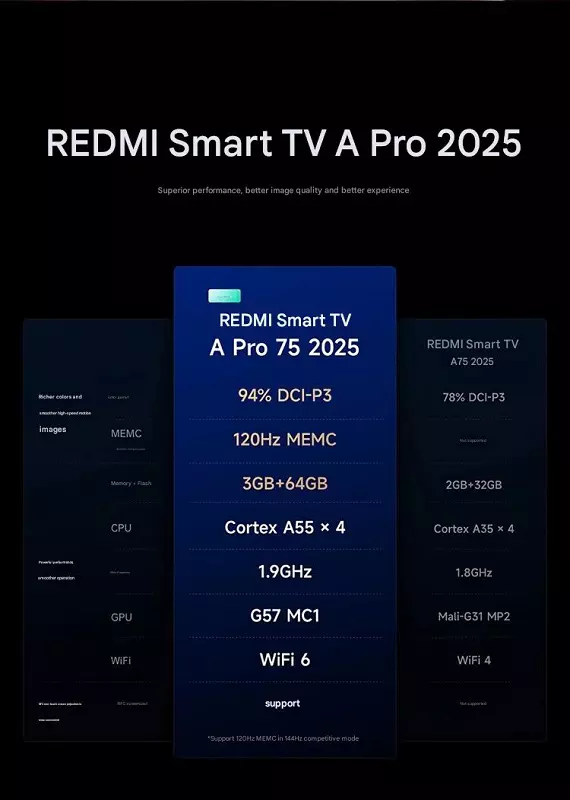 Specyfikacja Redmi Smart TV A Pro
