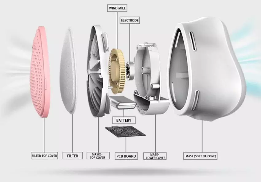 Maska na twarz klasy N95 ze zintegrowanym oczyszczaczem powietrza