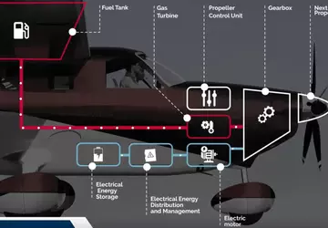 Francuska konsorcjum opracowuje hybrydowy układ napędowy ...