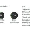 Nowa gra strategiczna Millennia firmy Paradox Interactive nie zrobiła wrażenia na krytykach i otrzymała powściągliwe recenzje.-4