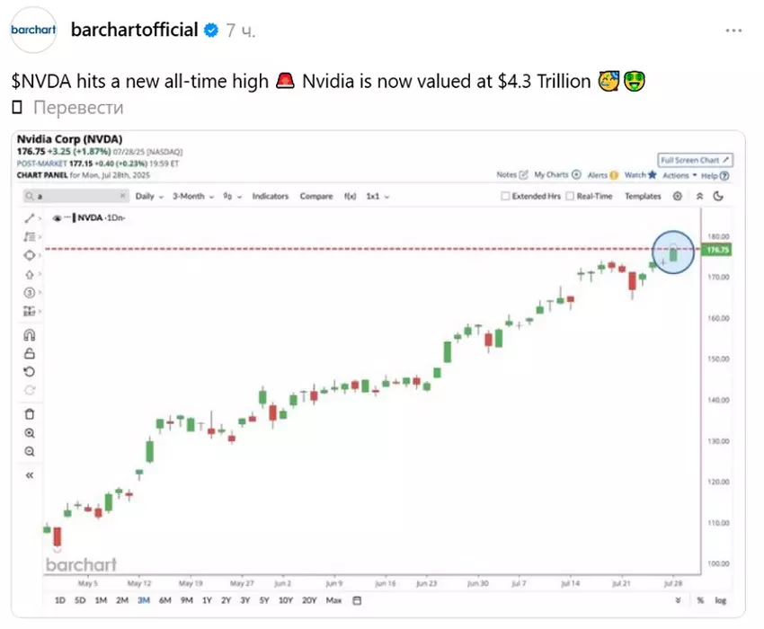 Fenomenalny wzrost kapitalizacji Nvidia