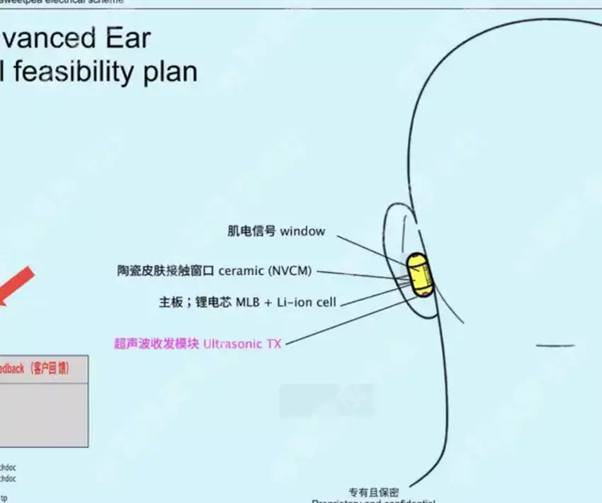 Projekt inteligentnych słuchawek OpenAI Sweetpea