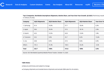 Pomimo wojny handlowej w 3 kwartale ...