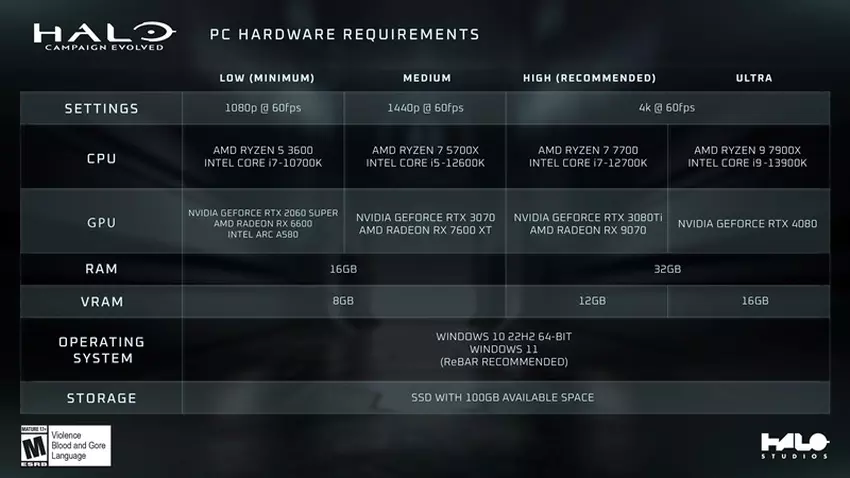 PC wymagania systemowe Halo: Kampania Evolved