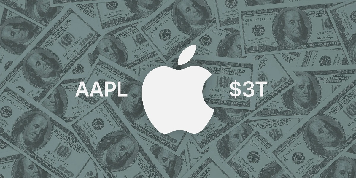 Kapitalizacja Apple zbliża się do poziomu 3 bilionów dolarów - po raz drugi w 2023 r.