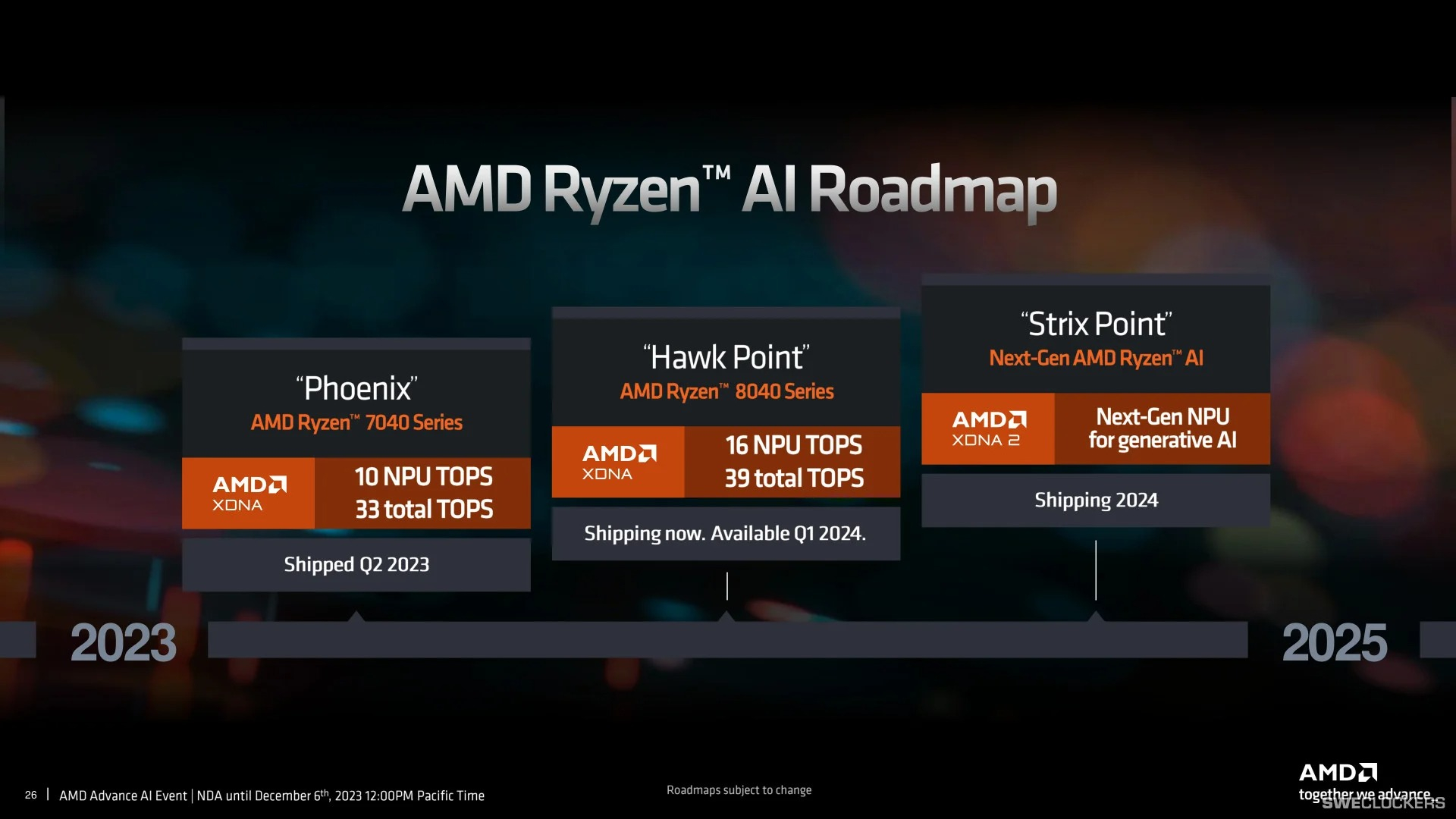 AMD zapowiedziało pierwsze procesory na architekturze Zen 5 z układem neuronowym drugiej generacji i grafiką RDNA 3+