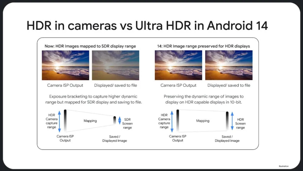 Google wprowadza obsługę przechwytywania Ultra HDR do większej liczby aplikacji innych firm